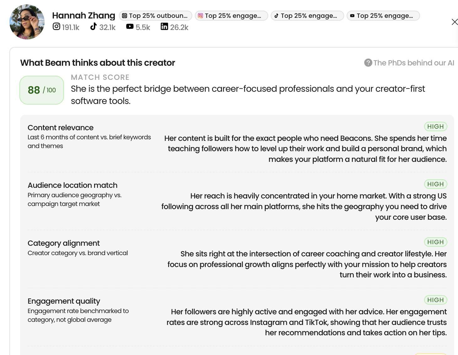 Beam match score breakdown for creator Hannah Zhang — 88/100 with content relevance, audience location, category alignment, and engagement quality