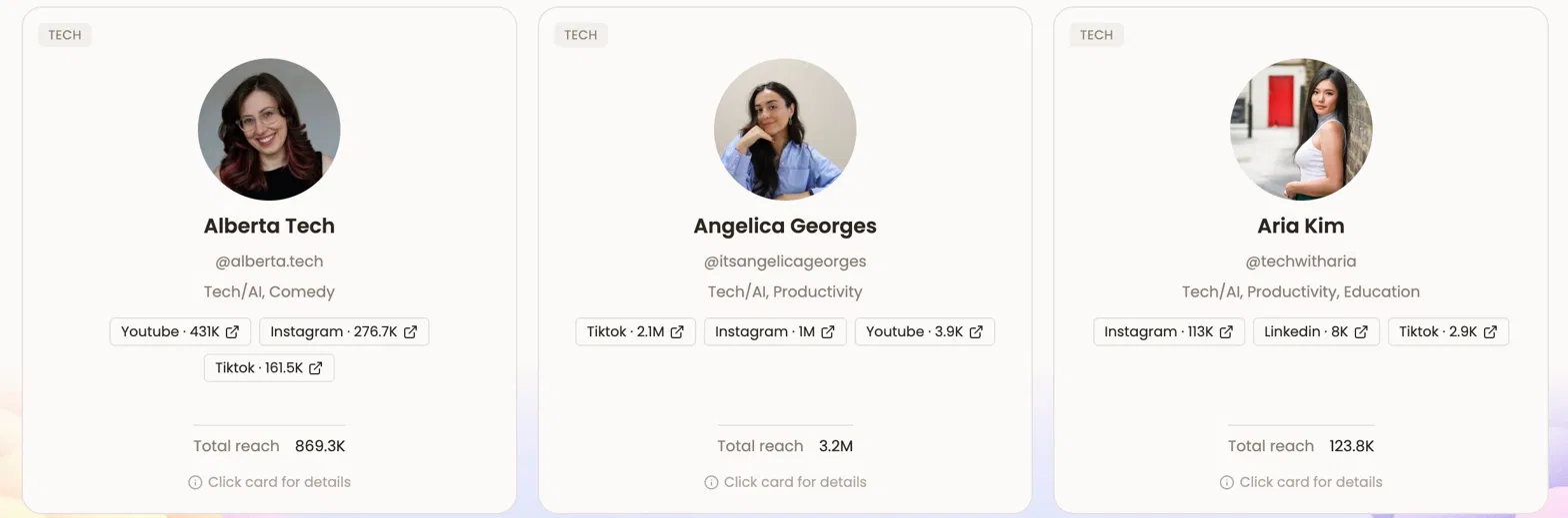 Sample creator shortlist from the AI & tech vertical — Alberta Tech, Angelica Georges, Aria Kim with follower counts and total reach